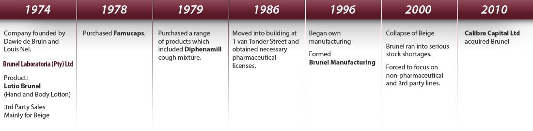 Brunel_History Brunel - History