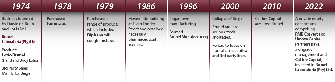 History of Brunel Laboratoria (Pty) Ltd